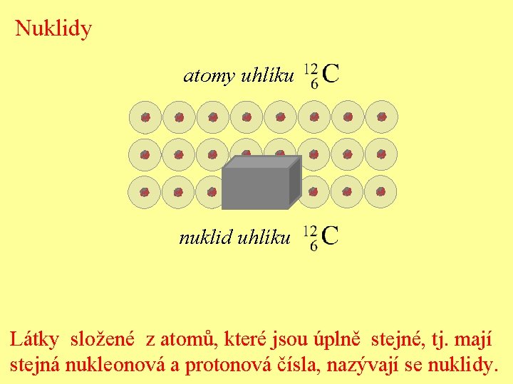 Nuklidy atomy uhlíku nuklid uhlíku Látky složené z atomů, které jsou úplně stejné, tj.