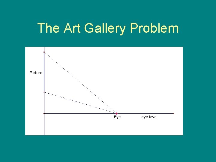 The Art Gallery Problem 