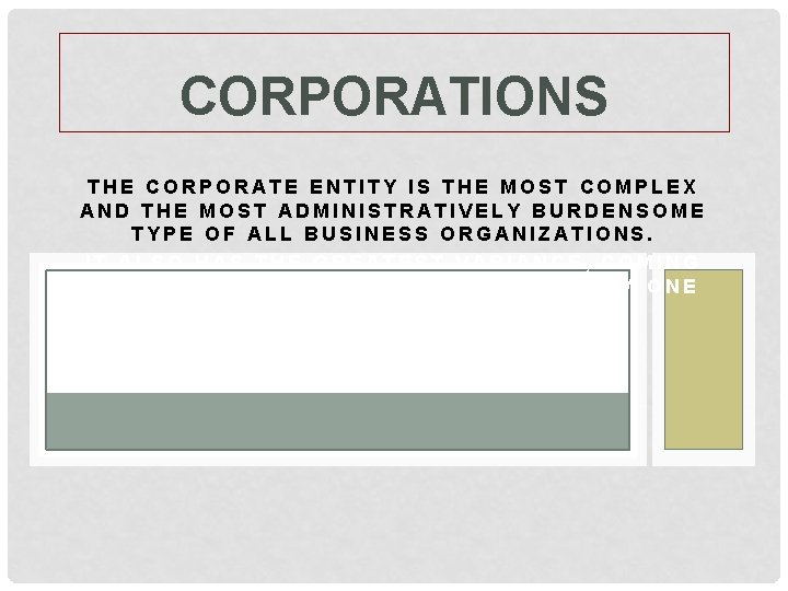 CORPORATIONS THE CORPORATE ENTITY IS THE MOST COMPLEX AND THE MOST ADMINISTRATIVELY BURDENSOME TYPE