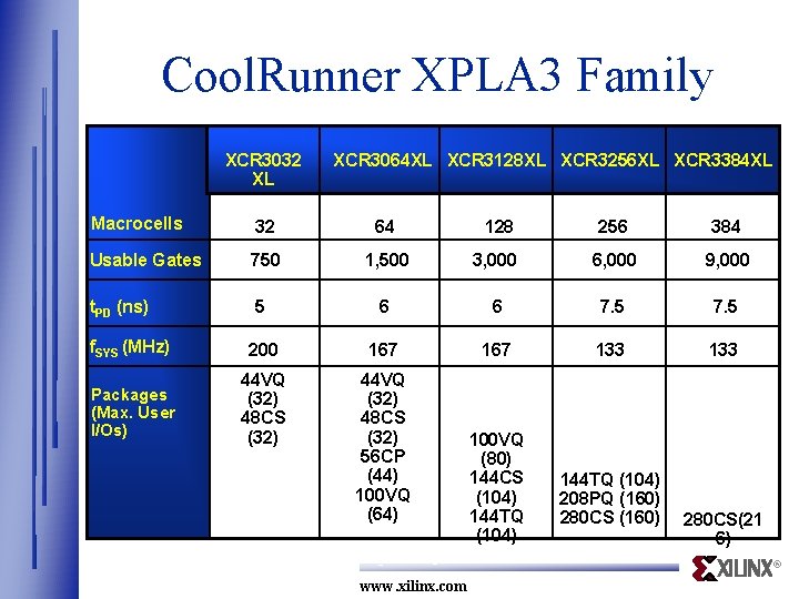 Cool. Runner XPLA 3 Family XCR 3032 XL XCR 3064 XL XCR 3128 XL