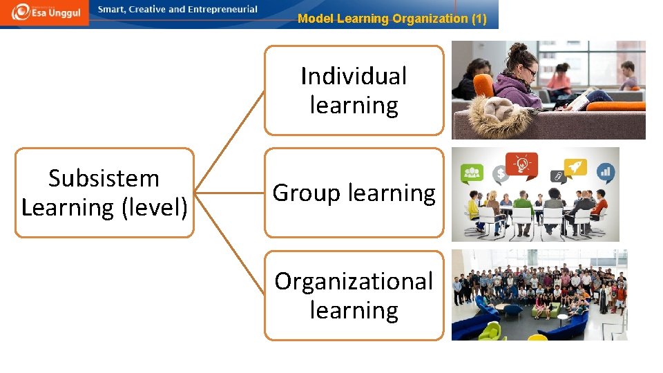 Model Learning Organization (1) Individual learning Subsistem Learning (level) Group learning Organizational learning 