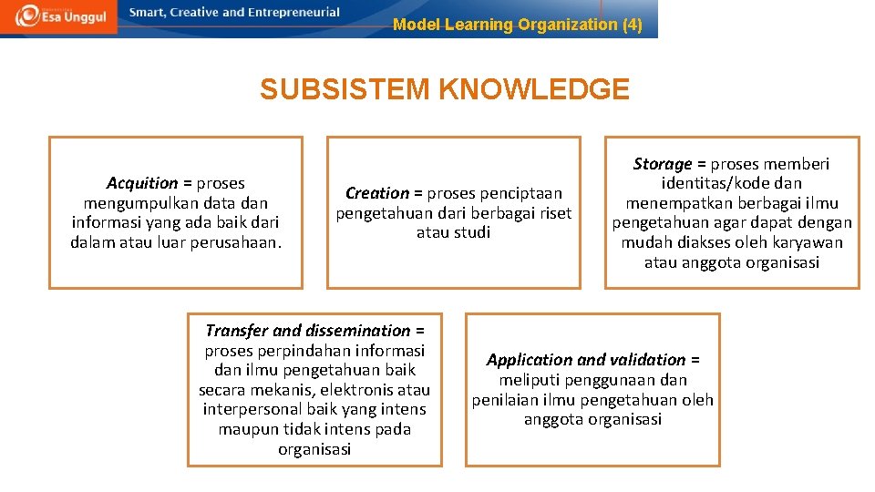 Model Learning Organization (4) SUBSISTEM KNOWLEDGE Acquition = proses mengumpulkan data dan informasi yang