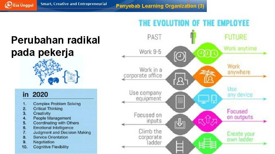 Penyebab Learning Organization (3) Perubahan radikal pada pekerja 