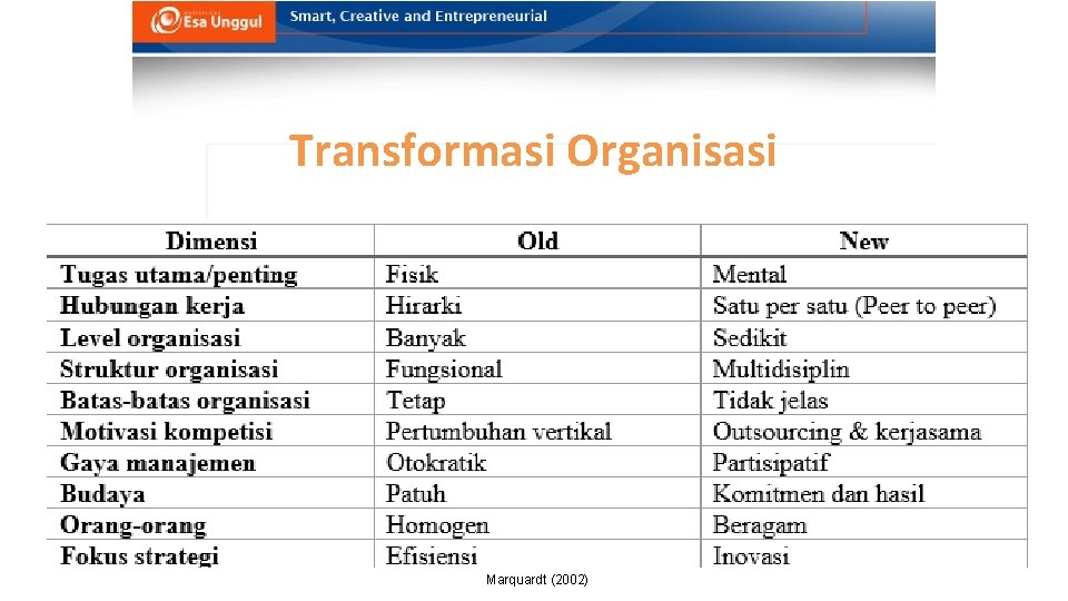 Transformasi Organisasi Marquardt (2002) 