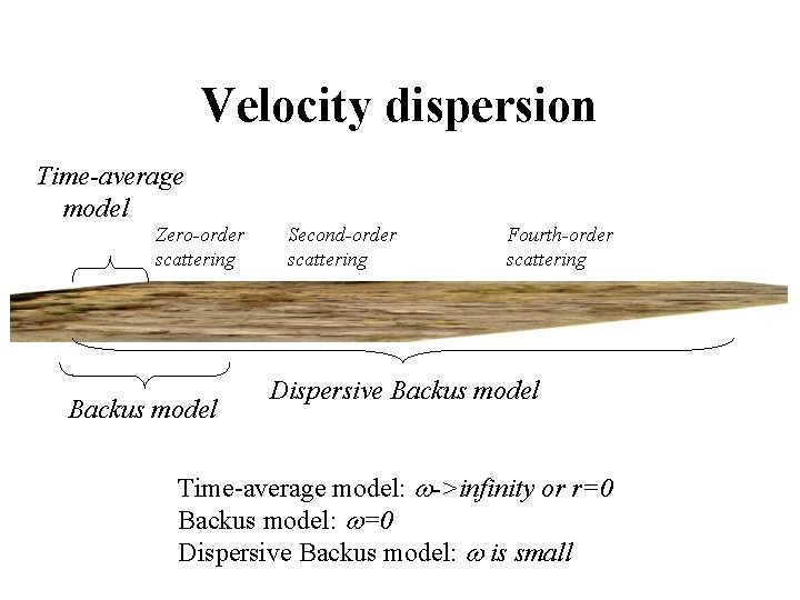 Velocity dispersion Time-average model Zero-order scattering Backus model Second-order scattering Fourth-order scattering Dispersive Backus