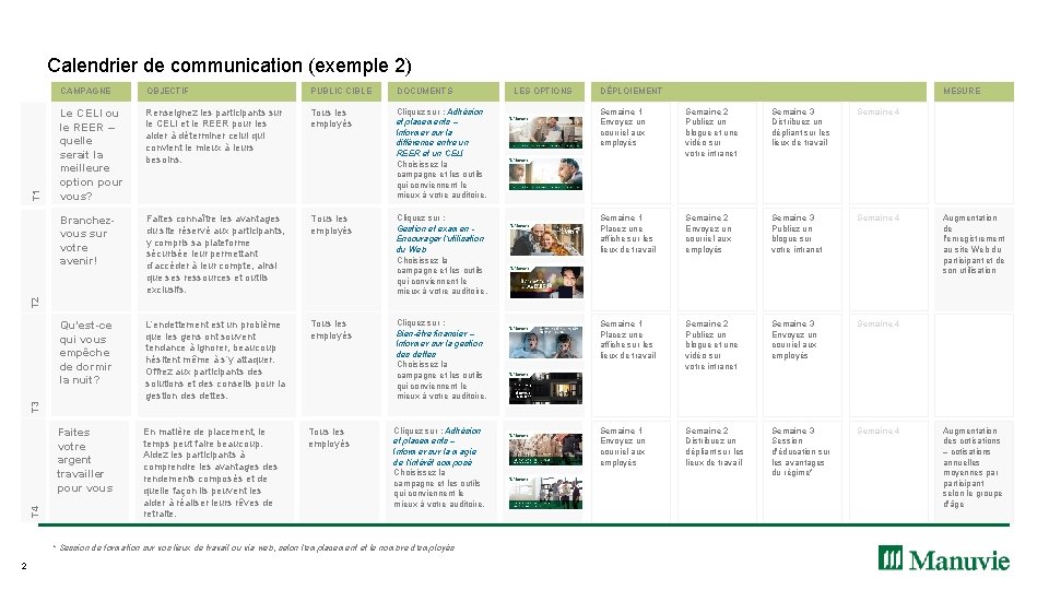 CAMPAGNE OBJECTIF PUBLIC CIBLE DOCUMENTS LES OPTIONS DÉPLOIEMENT MESURE Le CELI ou le REER