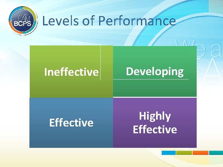 Levels of Performance Ineffective Developing Effective Highly Effective 