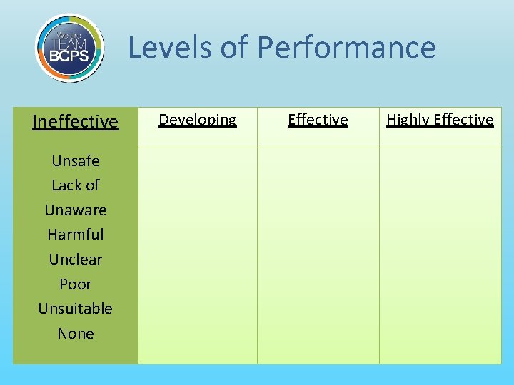 Levels of SLO? ? Performance What is an Developing Effective Student Outcomes… Ineffective. Learning