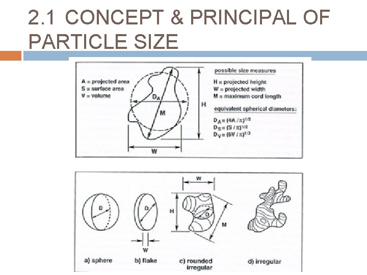 2. 1 CONCEPT & PRINCIPAL OF PARTICLE SIZE 