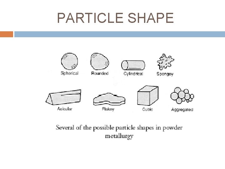 PARTICLE SHAPE 