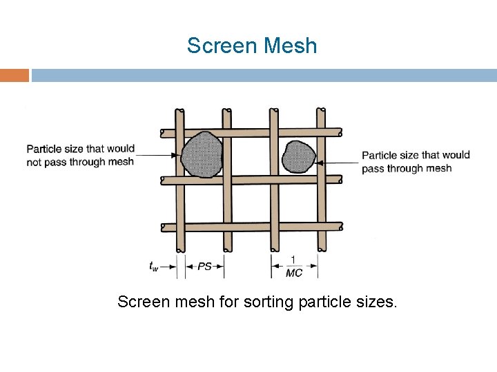 Screen Mesh Screen mesh for sorting particle sizes. 