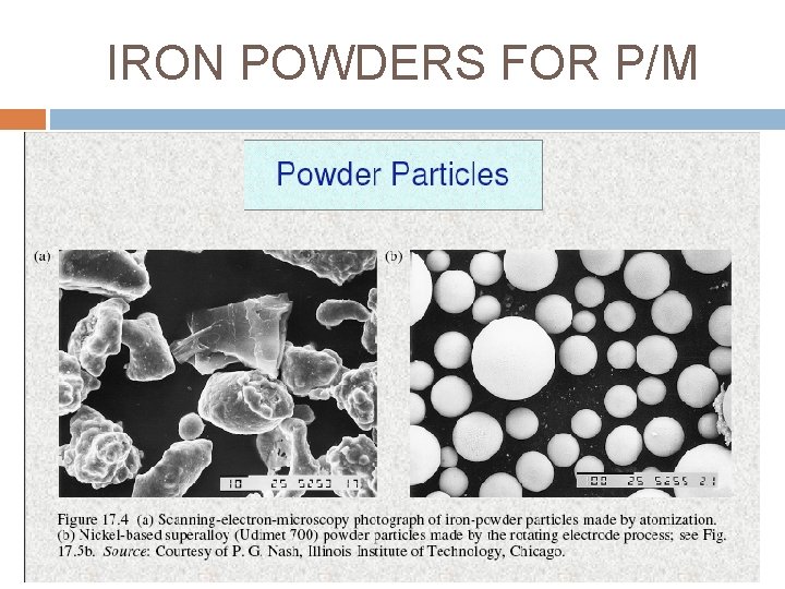 IRON POWDERS FOR P/M 
