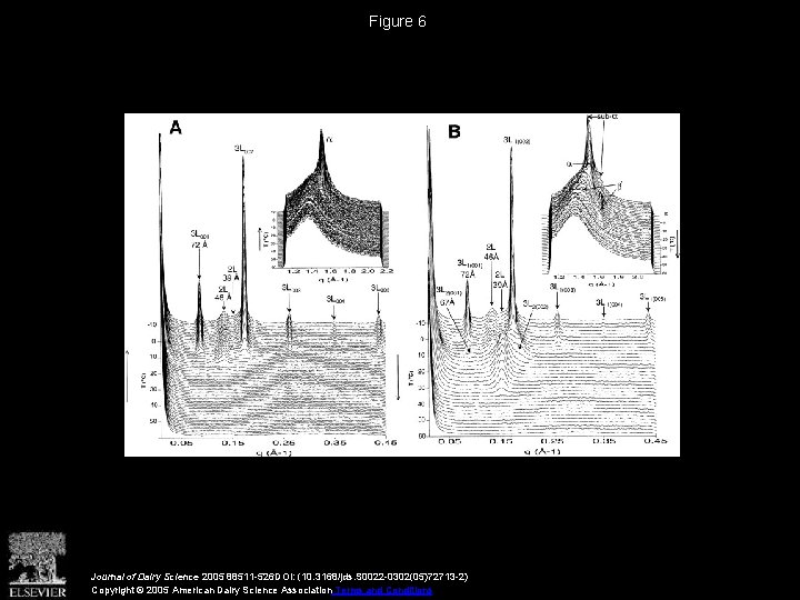 Figure 6 Journal of Dairy Science 2005 88511 -526 DOI: (10. 3168/jds. S 0022