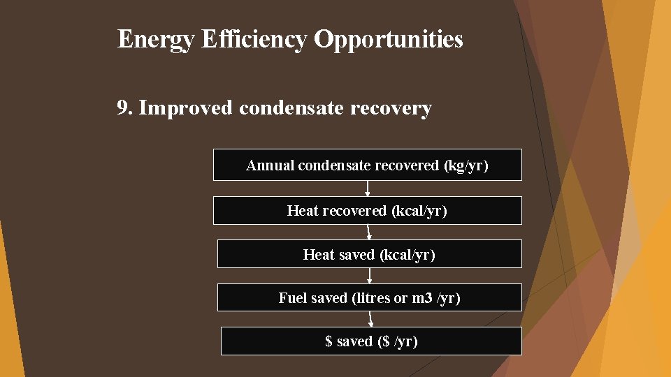 Energy Efficiency Opportunities 9. Improved condensate recovery Annual condensate recovered (kg/yr) Heat recovered (kcal/yr) Energy Efficiency Opportunities 9. Improved condensate recovery Annual condensate recovered (kg/yr) Heat recovered (kcal/yr)