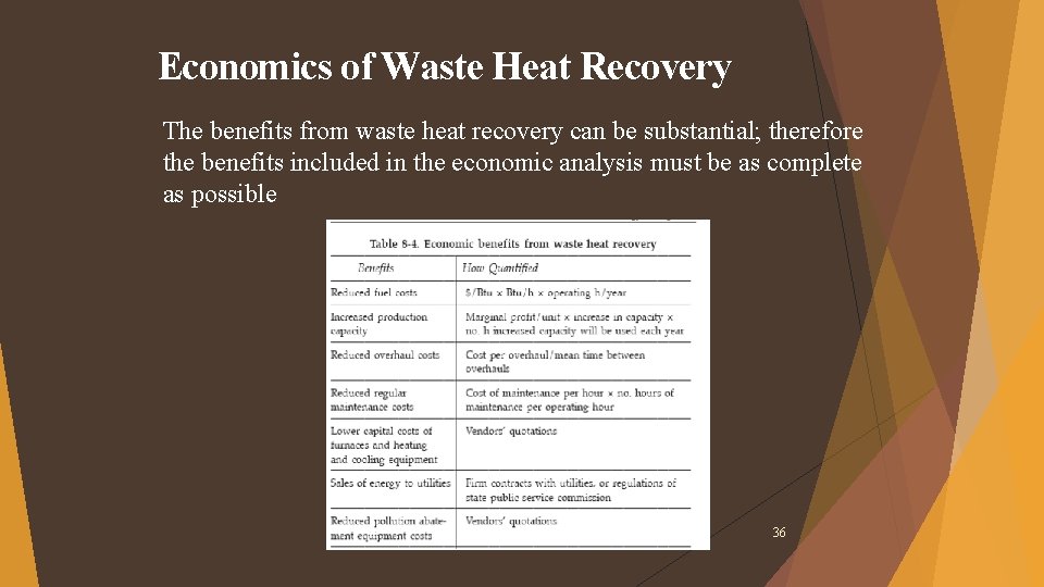 Economics of Waste Heat Recovery The benefits from waste heat recovery can be substantial; Economics of Waste Heat Recovery The benefits from waste heat recovery can be substantial;