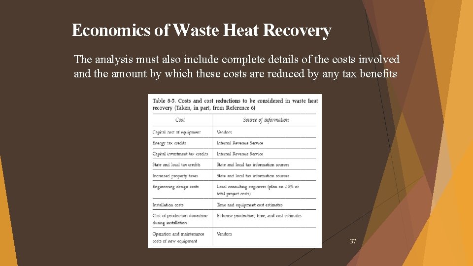 Economics of Waste Heat Recovery The analysis must also include complete details of the Economics of Waste Heat Recovery The analysis must also include complete details of the