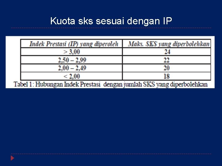 Kuota sks sesuai dengan IP 