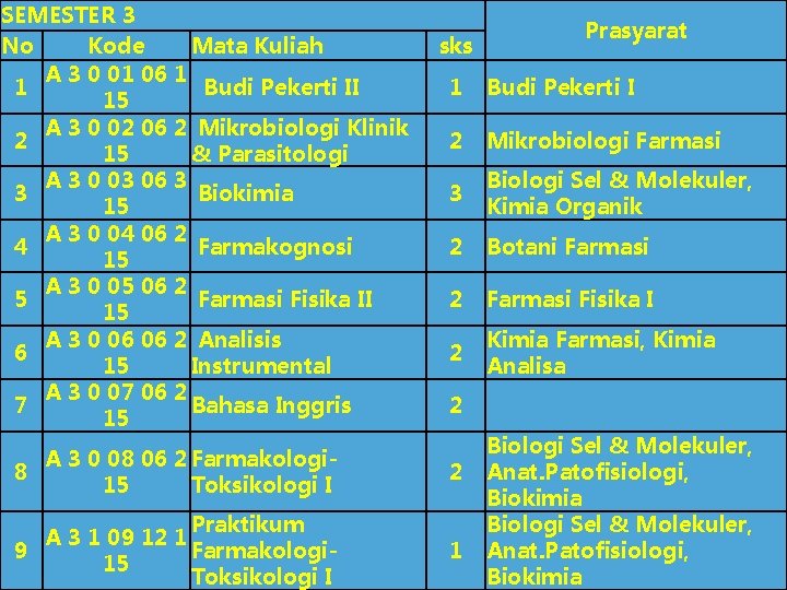 SEMESTER 3 No Kode Mata Kuliah A 3 0 01 06 1 1 Budi