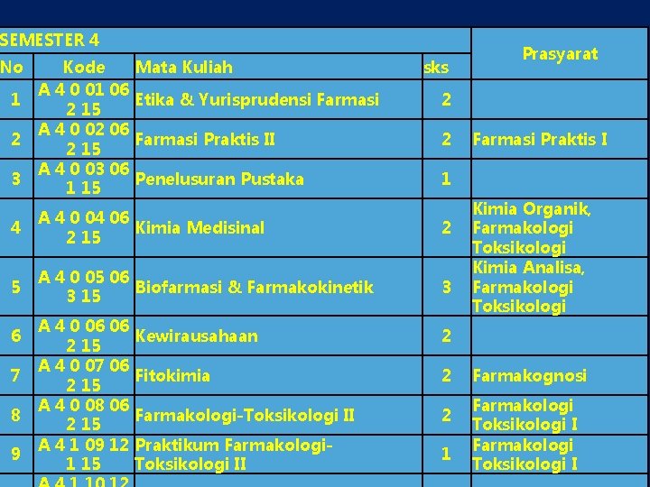 SEMESTER 4 No 1 2 3 Kode A 4 0 01 06 2 15