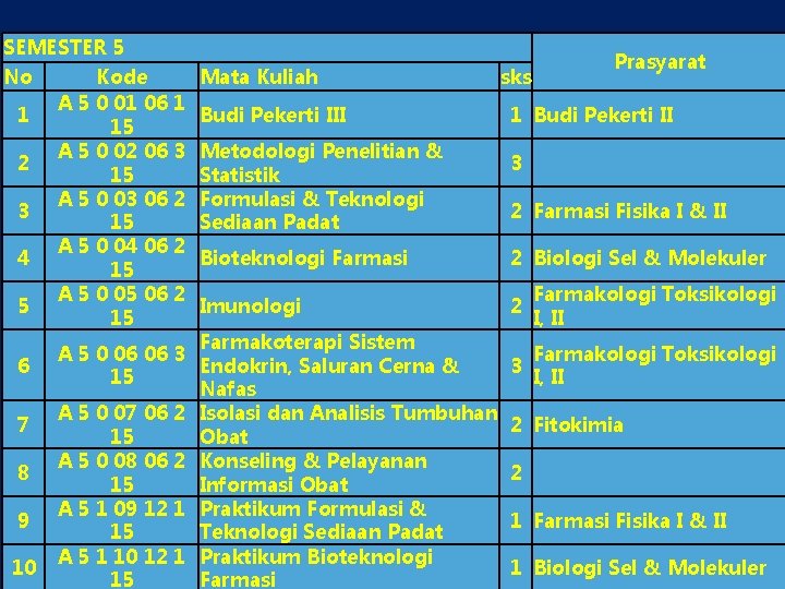 SEMESTER 5 No Kode A 5 0 01 06 1 1 15 A 5