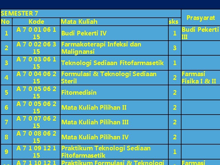 SEMESTER 7 No Kode A 7 0 01 06 1 1 15 A 7