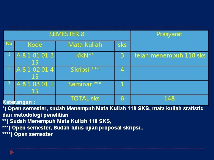 SEMESTER 8 Prasyarat No Kode Mata Kuliah sks 1 A 8 1 01 01