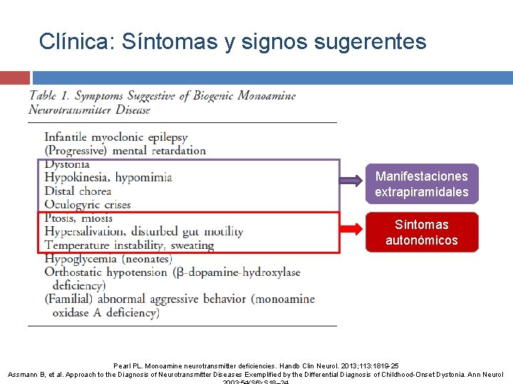 Clínica: Síntomas y signos sugerentes Manifestaciones extrapiramidales Síntomas autonómicos Pearl PL. Monoamine neurotransmitter deficiencies.