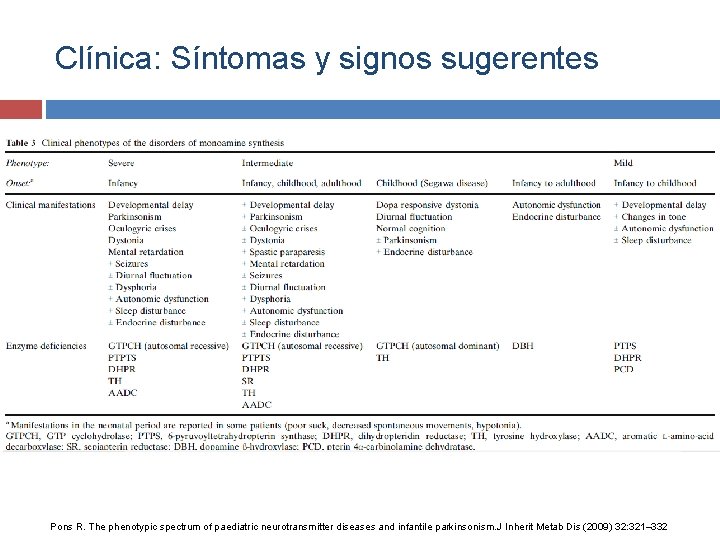 Clínica: Síntomas y signos sugerentes Pons R. The phenotypic spectrum of paediatric neurotransmitter diseases