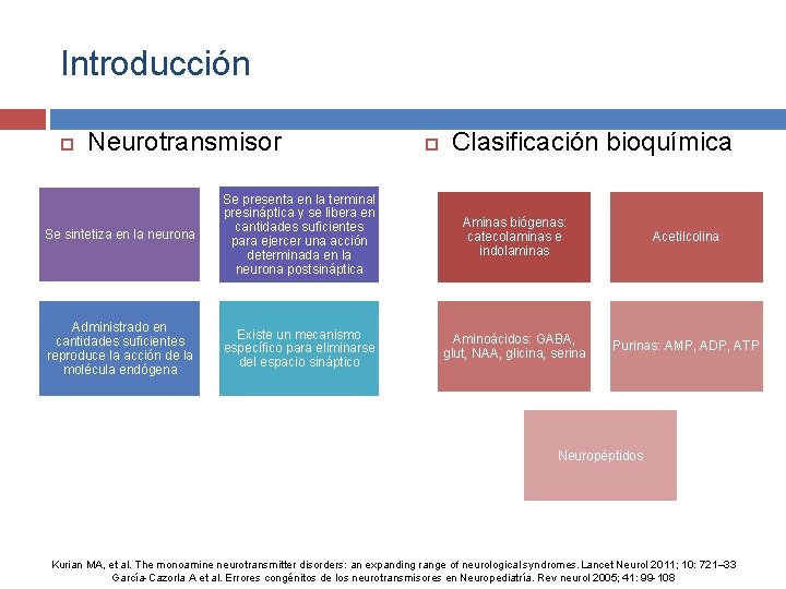 Introducción Neurotransmisor Clasificación bioquímica Se sintetiza en la neurona Se presenta en la terminal