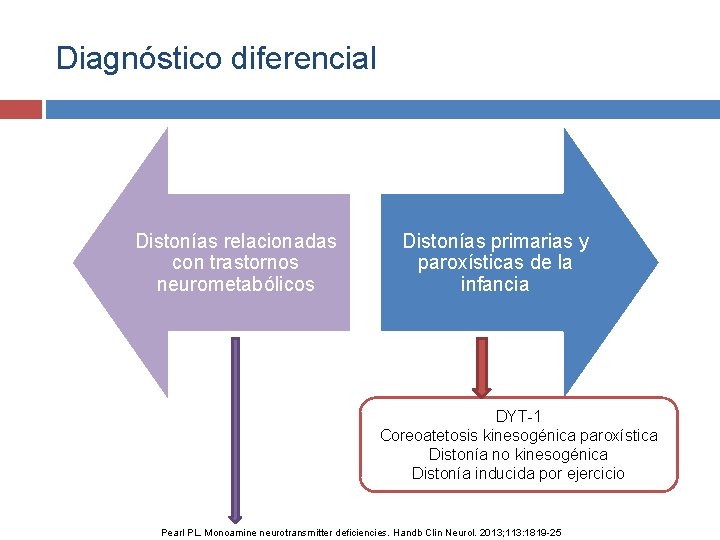 Diagnóstico diferencial Distonías relacionadas con trastornos neurometabólicos Distonías primarias y paroxísticas de la infancia