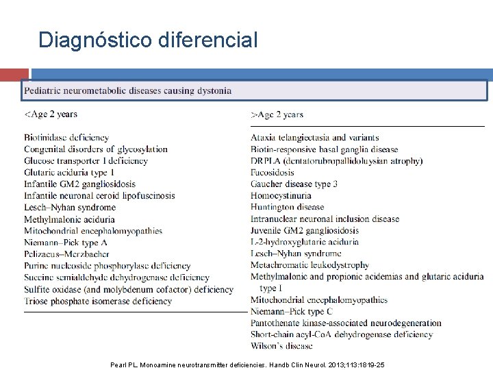 Diagnóstico diferencial Pearl PL. Monoamine neurotransmitter deficiencies. Handb Clin Neurol. 2013; 113: 1819 -25