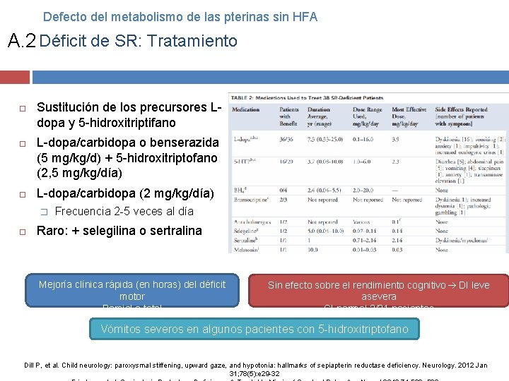 Defecto del metabolismo de las pterinas sin HFA A. 2 Déficit de SR: Tratamiento