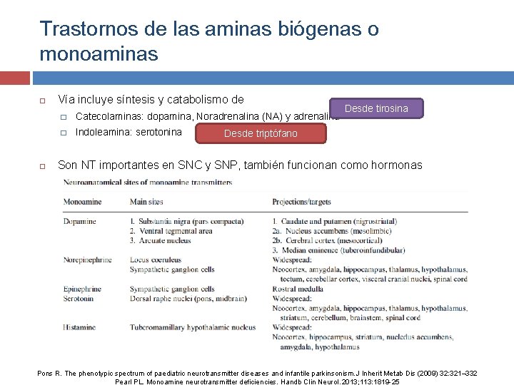 Trastornos de las aminas biógenas o monoaminas Vía incluye síntesis y catabolismo de �