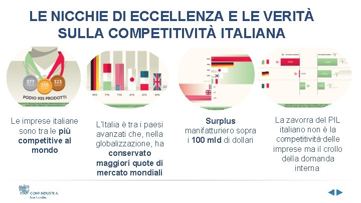 LE NICCHIE DI ECCELLENZA E LE VERITÀ SULLA COMPETITIVITÀ ITALIANA Le imprese italiane sono