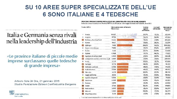 SU 10 AREE SUPER SPECIALIZZATE DELL’UE 6 SONO ITALIANE E 4 TEDESCHE «Le province