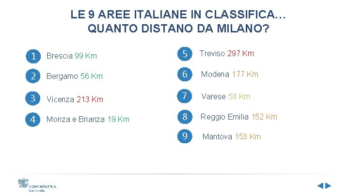 LE 9 AREE ITALIANE IN CLASSIFICA… QUANTO DISTANO DA MILANO? 1 Brescia 99 Km