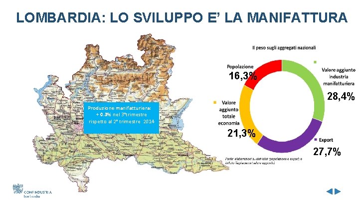 LOMBARDIA: LO SVILUPPO E’ LA MANIFATTURA 16, 3% 28, 4% Produzione manifatturiera: + 0.