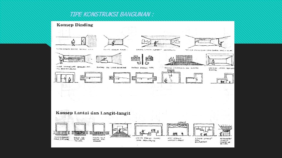 TIPE KONSTRUKSI BANGUNAN : 