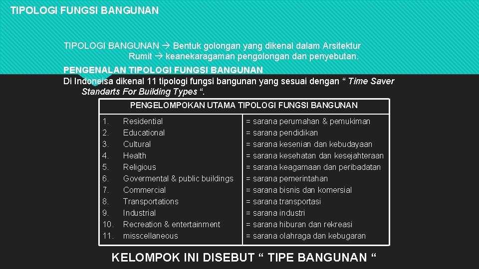 TIPOLOGI FUNGSI BANGUNAN TIPOLOGI BANGUNAN Bentuk golongan yang dikenal dalam Arsitektur Rumit keanekaragaman pengolongan