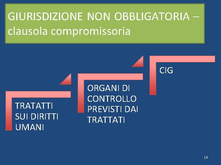 GIURISDIZIONE NON OBBLIGATORIA – clausola compromissoria CIG TRATATTI SUI DIRITTI UMANI ORGANI DI CONTROLLO