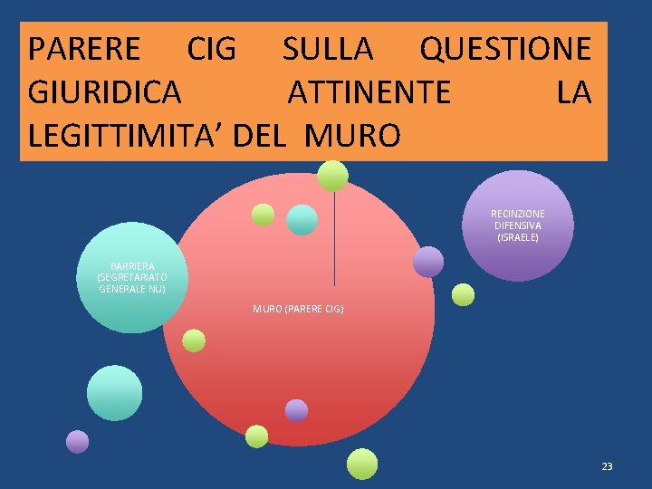 PARERE CIG SULLA QUESTIONE GIURIDICA ATTINENTE LA LEGITTIMITA’ DEL MURO RECINZIONE DIFENSIVA (ISRAELE) BARRIERA