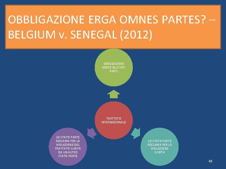 OBBLIGAZIONE ERGA OMNES PARTES? – BELGIUM v. SENEGAL (2012) OBBLIGAZIONI VERSO GLI STATI PARTI