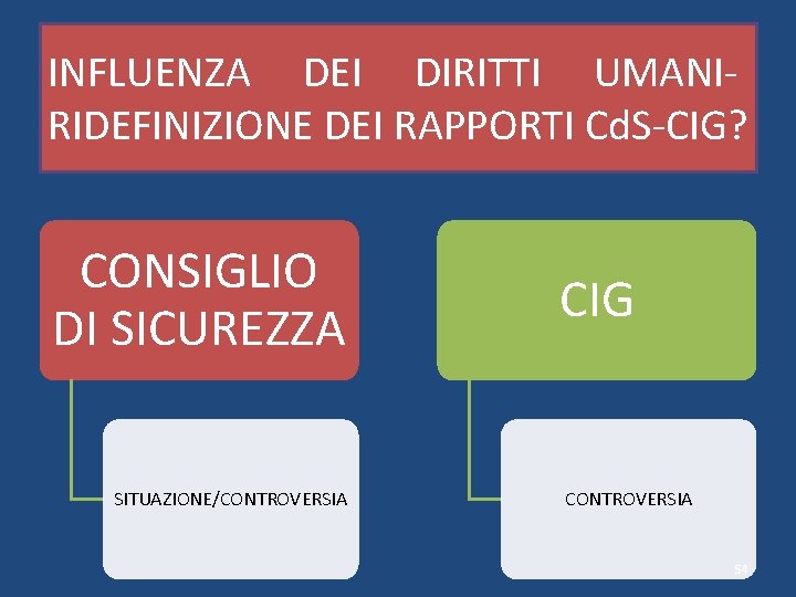 INFLUENZA DEI DIRITTI UMANIRIDEFINIZIONE DEI RAPPORTI Cd. S-CIG? CONSIGLIO DI SICUREZZA SITUAZIONE/CONTROVERSIA CIG CONTROVERSIA