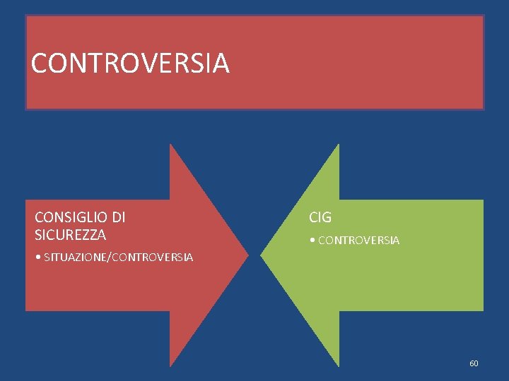 CONTROVERSIA CONSIGLIO DI SICUREZZA CIG • CONTROVERSIA • SITUAZIONE/CONTROVERSIA 60 