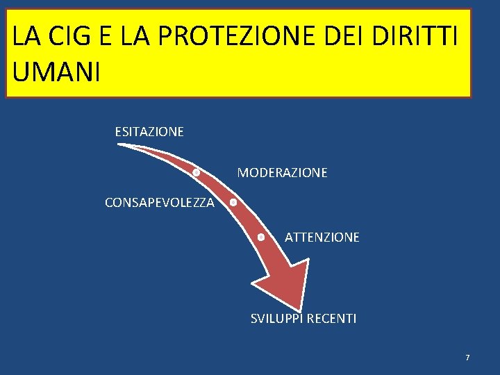 LA CIG E LA PROTEZIONE DEI DIRITTI UMANI ESITAZIONE MODERAZIONE CONSAPEVOLEZZA ATTENZIONE SVILUPPI RECENTI