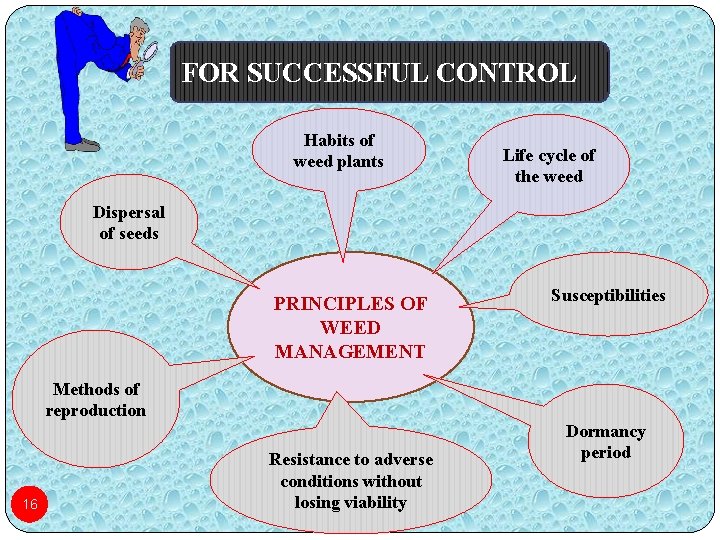 FOR SUCCESSFUL CONTROL Habits of weed plants Life cycle of the weed Dispersal of