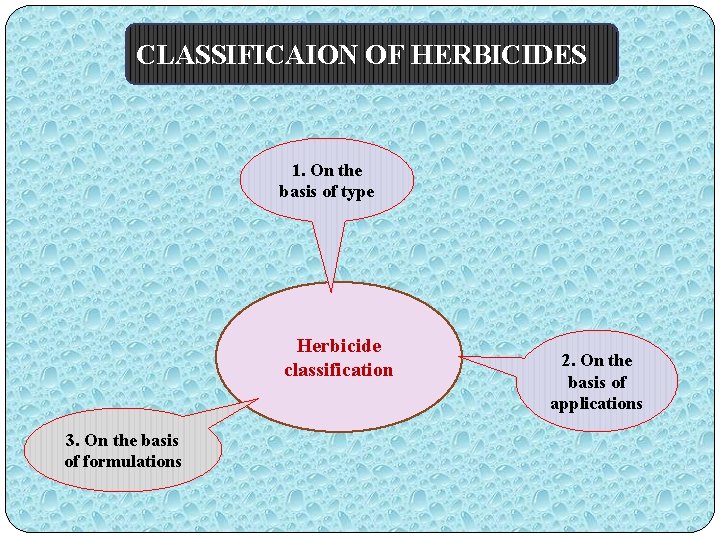 CLASSIFICAION OF HERBICIDES 1. On the basis of type Herbicide classification 3. On the