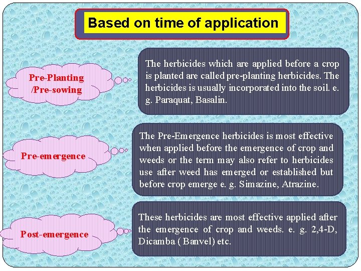 Based on time of application Pre-Planting /Pre-sowing Pre-emergence Post-emergence The herbicides which are applied