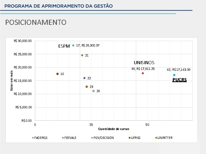 POSICIONAMENTO R$ 30, 000. 00 ESPM 17, R$ 28, 300. 37 R$ 25, 000.