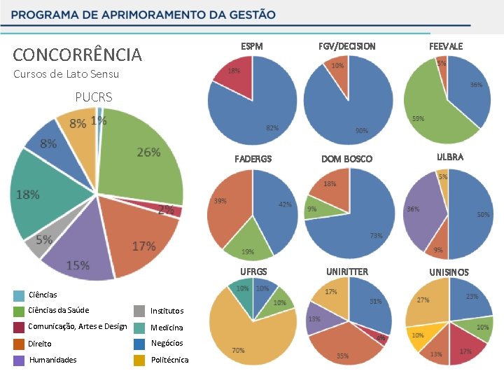 CONCORRÊNCIA ESPM FGV/DECISION FADERGS DOM BOSCO ULBRA UNIRITTER UNISINOS FEEVALE Cursos de Lato Sensu